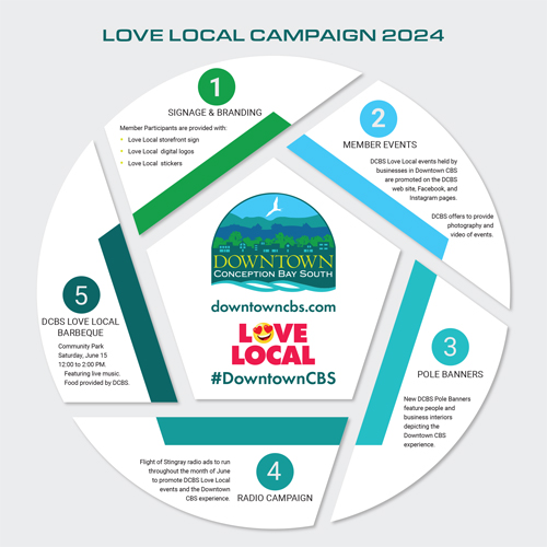 The Future of Atlantic Canada's Downtowns 2023